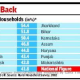 OBC Census In Question